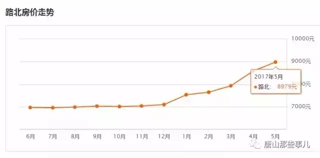 唐山市是几线城市gdp_唐山大地震40周年祭 凤凰涅槃 奋翅沃野