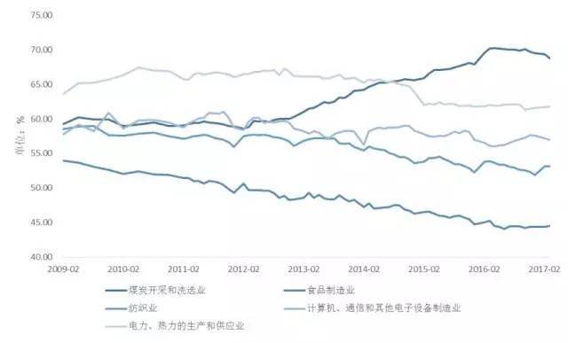 通俗经济总量_经济(3)