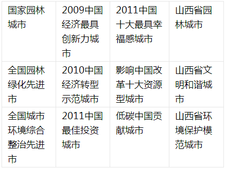 山西地级市人均gdp排名2019_山西各市gdp排名