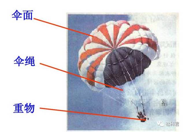 降落伞的秘密