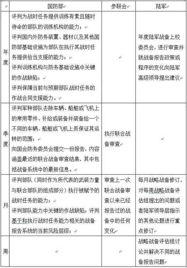 部队教育教案加课件_部队战备教育教案范文_部队战备教育教案范文