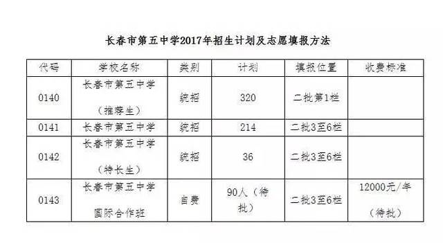 长春人口多少_中国10大城市养娃成本排行榜长春排名第十,121.5万(3)