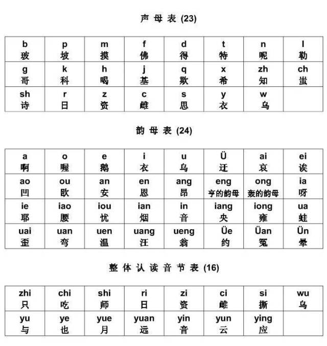 汉语拼音基础知识,别以为学过就知道