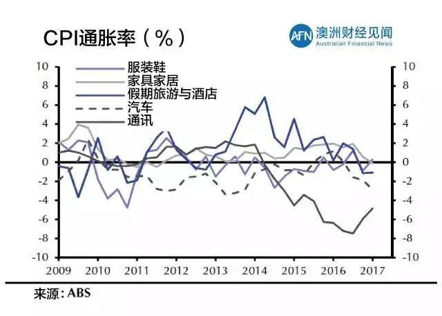 澳洲第一季度gdp_澳大利亚上一季度GDP年率上升3.5