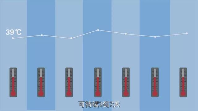 多以 突然发热为首发症状,体温达 39℃以上,可持续 3-7天