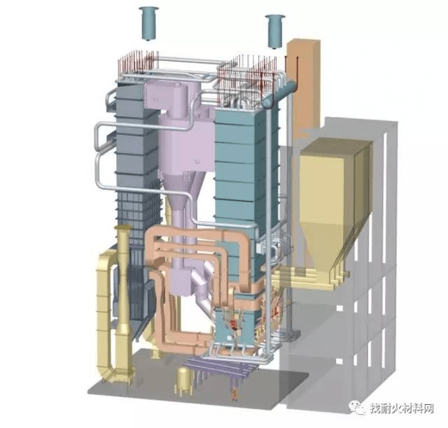 一文53张高清3d图告诉你cfb锅炉的结构原理!