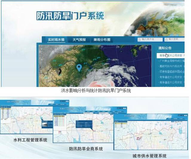 2,防汛抗旱指挥系统