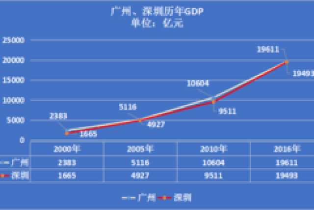 GDP在燃烧(2)