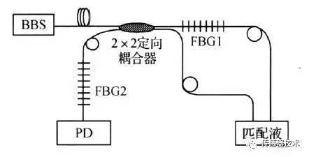 TVS二极管