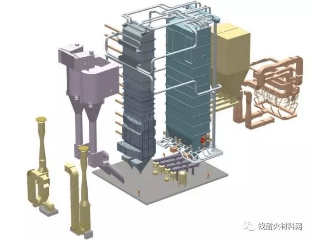 一文53张高清3d图告诉你cfb锅炉的结构原理!