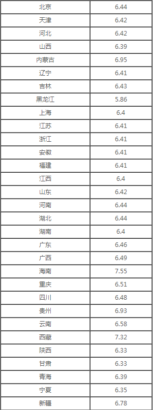 今日92号汽油最新价格查询