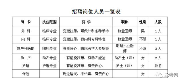 机修招聘信息_永春一批好单位招聘啦 薪水高 福利好,快给身边需要的人...(2)