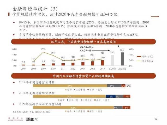 2017年汽车行业经济总量_卡通汽车图片