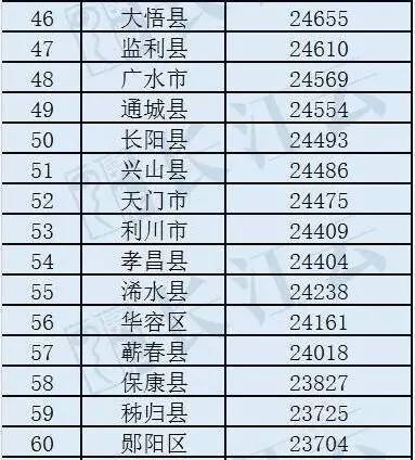 老河口市gdp_老河口市地图(2)