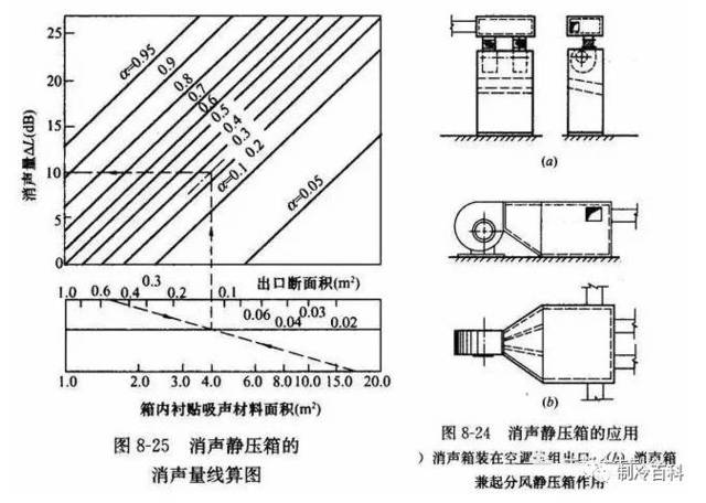 空调系统里的消声器