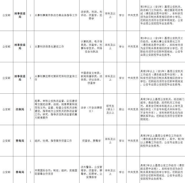 公安部人口查询_迁完户口后,新户籍信息要多久才能与公安部人口信息查询系统