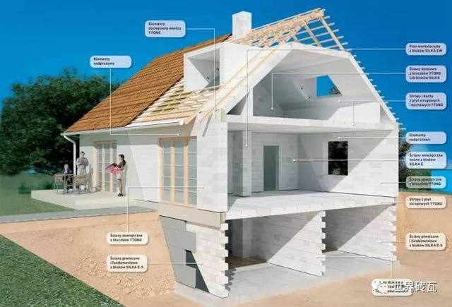 关于使用蒸压加气混凝土砌块建造独立住宅的部分图片资料