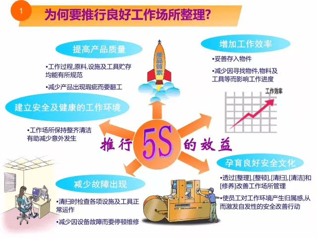 5s教程漫画,你应该知道从哪里改善工厂现场环境