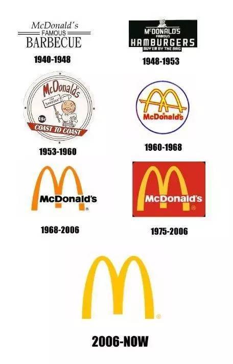 世界上最着名的拱门只属于它 - 麦当劳的logo进化史