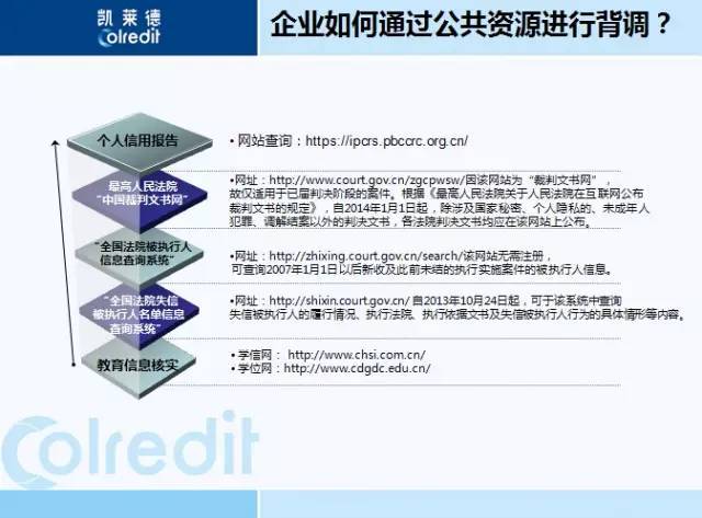 有助于背调的公开数据资源: 在中国做背景调查就要额外增加一些流程