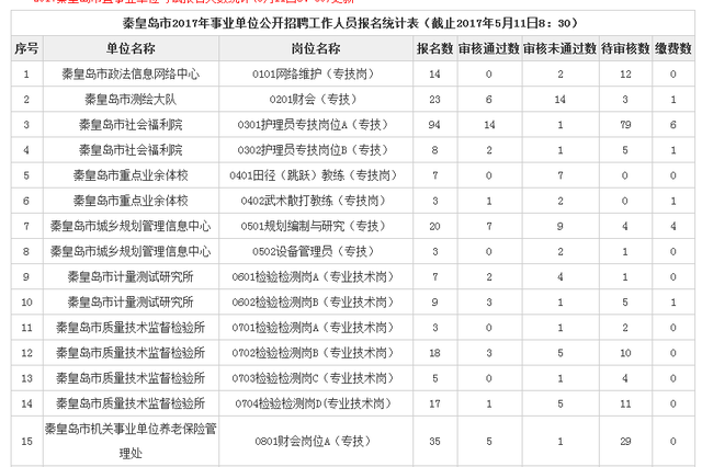 秦皇岛人口数_2017秦皇岛各区人口数量排行榜,历年秦皇岛人口数量排行榜(2)