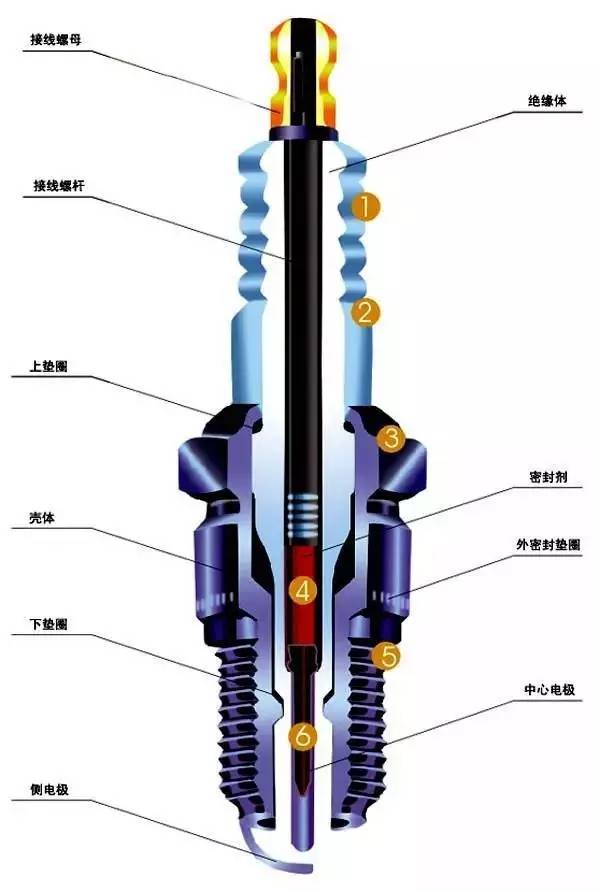 火花塞需不需要换?多少公里更换最好?