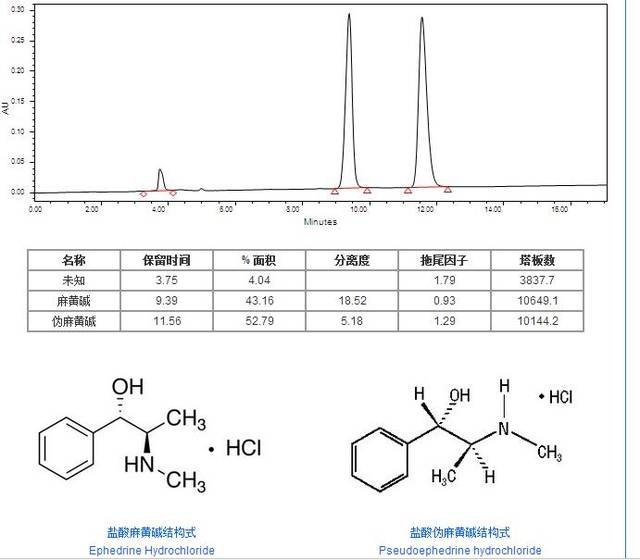 麻黄专用色谱柱