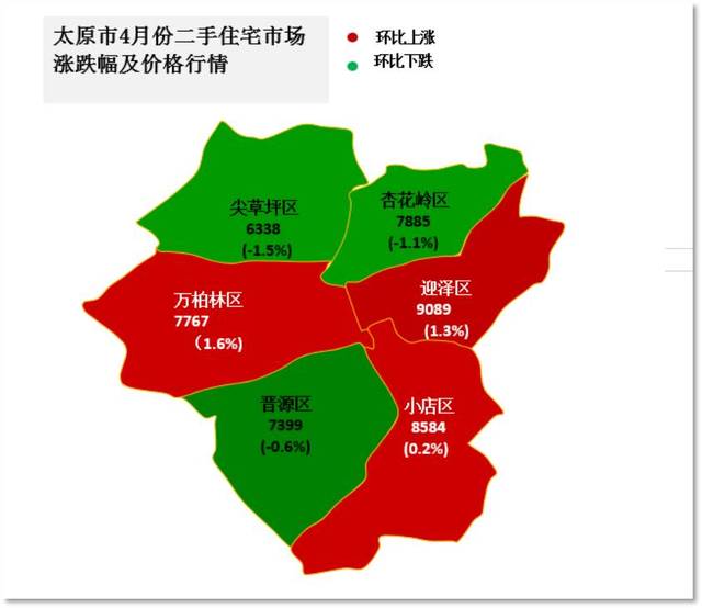 武汉长沙郑州太原西安房价走势对比(2017年4月)图片