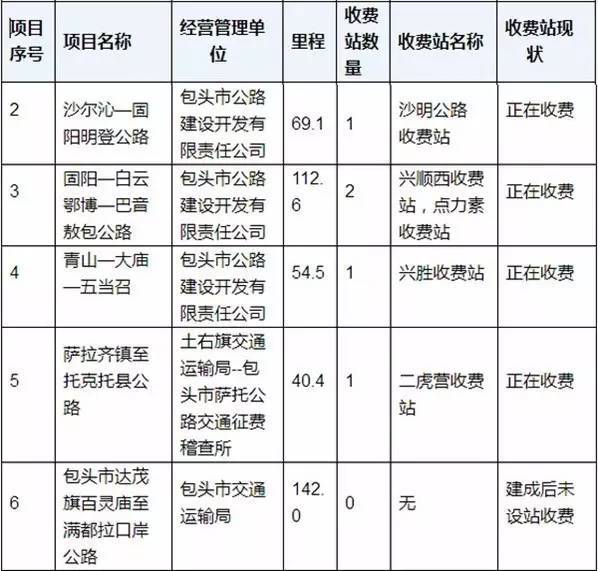 包头市多少人口_包头市总人口多少(2)