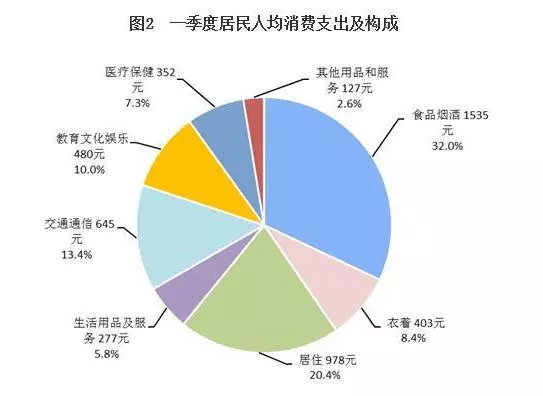 人均gdp是每个月的收入吗_北京GDP破3.6万亿 人均收入每月五千八,要花掉三千多(2)