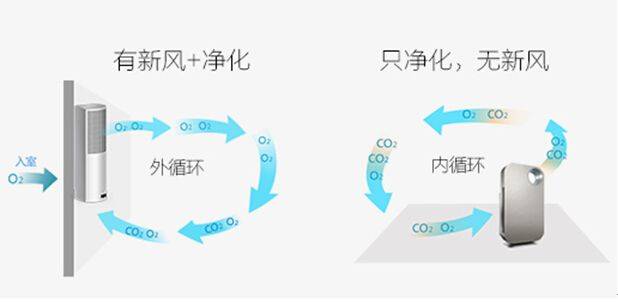 内循环和外循环正确使用方法掌握空气流动提升驾驶体验车家号发现车生活汽车之家