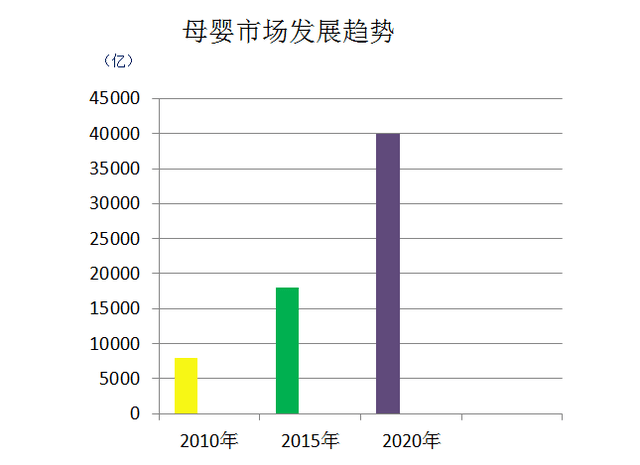 中国多少人口有消费能力_中国有多少单身人口(2)