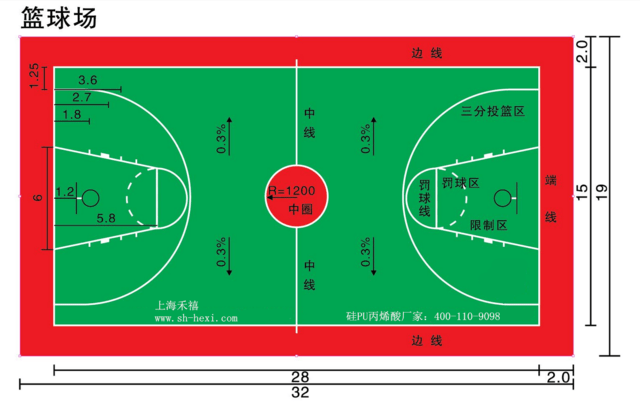 标准篮球场尺寸和划线标准(附标准篮球场尺寸图)