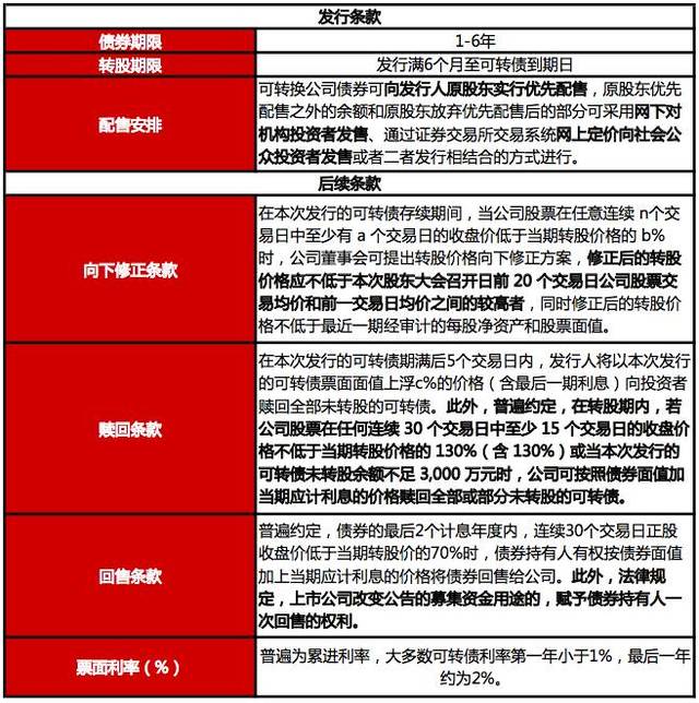 可赎回条款对债券投资收益的影响_可赎回债券的赎回条款如何设计_债券