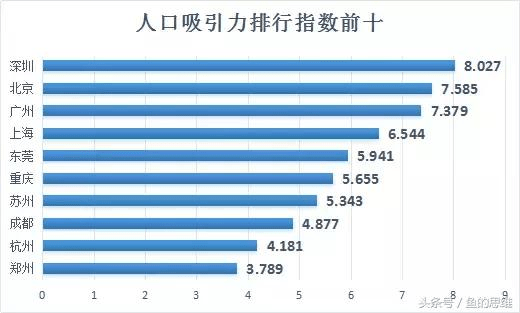 中国城市未来十年的GDP_未来十年内最有可能成为中国十强的城市有哪些