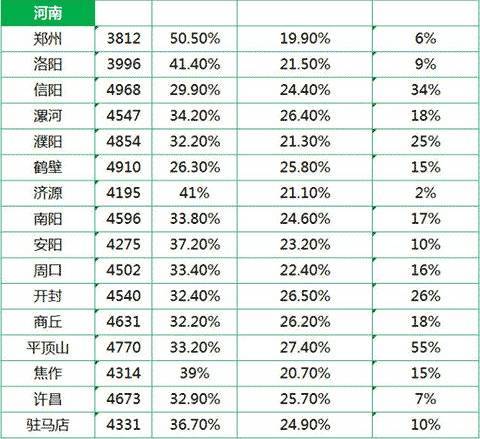 河南省各市人口排名_周口各县市区排名如何 河南158个县级行政区人口排名出炉(3)