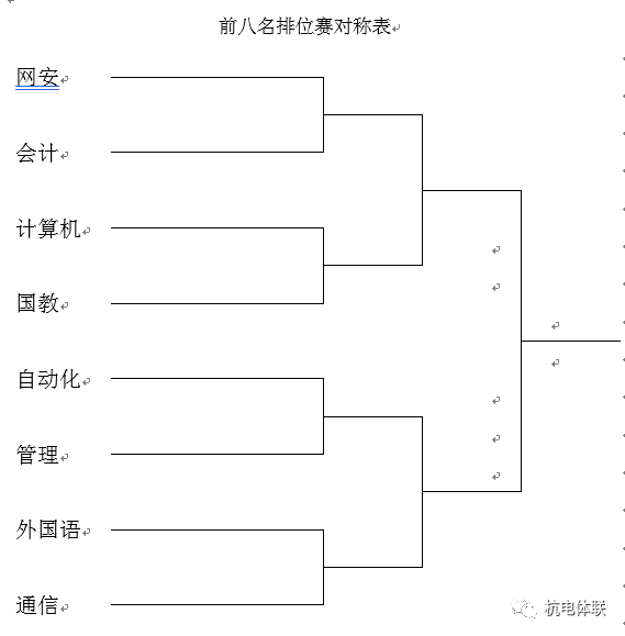 【体育文化节】乒乓球八强出炉,速来围观