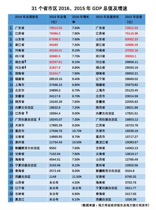 烟台各个城市GDP_徐州大手笔 招商引才,筑巢引雏凤,淮海经济区中心城市跃然纸上