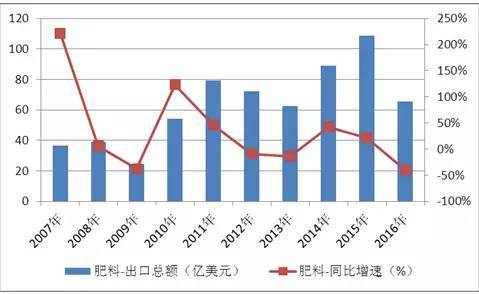 江苏化工行业占全国gdp多少_破灭与新生 论化工的新一轮供给侧改革