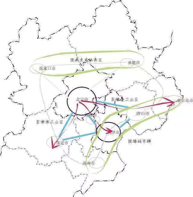 借京津冀这个支点,它撬动了大北京城市群布局