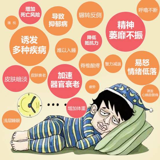 睡眠障碍自我检测