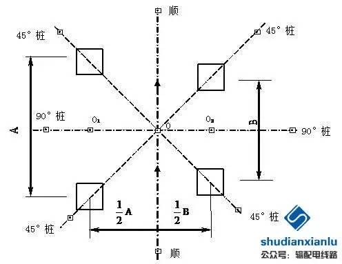 讲解输电线路基础施工基本过程和技术要求