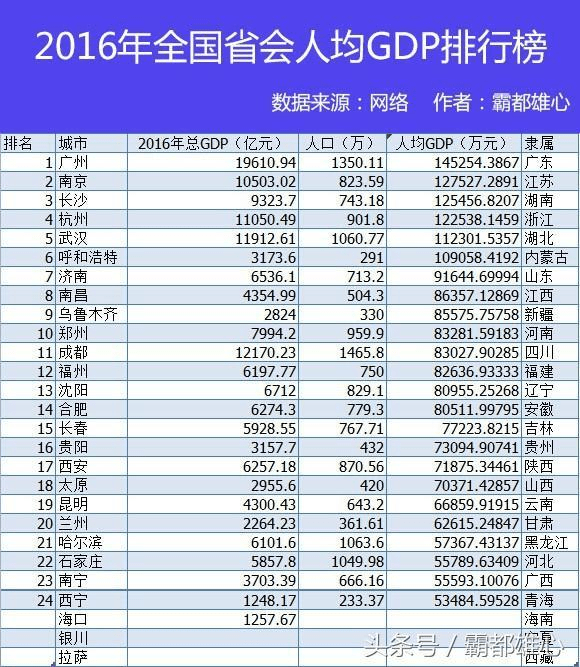 广东江苏上半年gdp差距拉大_最新 南通2017上半年GDP排名出炉 位列全国第17...更厉害的是...(2)