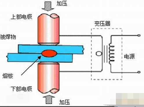 旋喷桩咬合搭接怎么算_牙齿咬合怎么算正常(3)