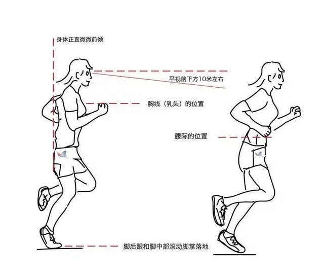 运动 瘦身小动作 8个动作,每个动作1分钟,间隔休息30秒 跑步 如果