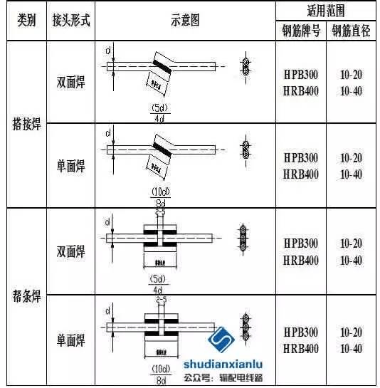 4)钢筋焊接: 宜采用双面焊,不能双面焊时,方采用单面焊.