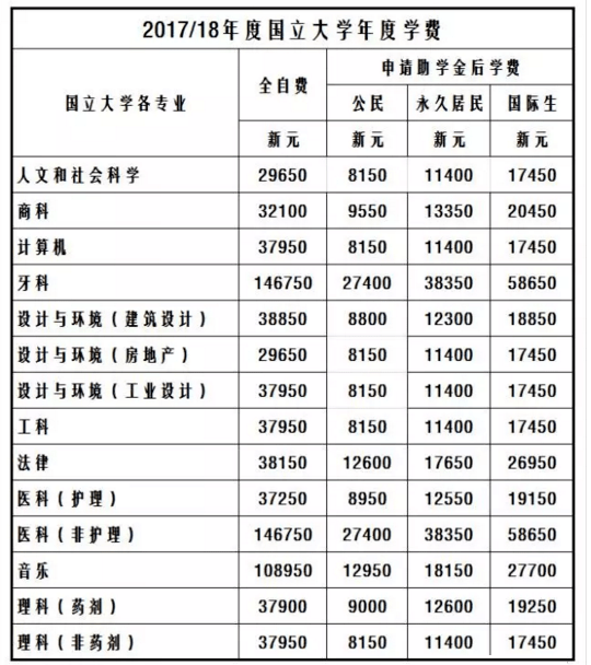 如何申请新加坡硕士留学_留学公证处公证翻译费_新加坡留学生活费一年