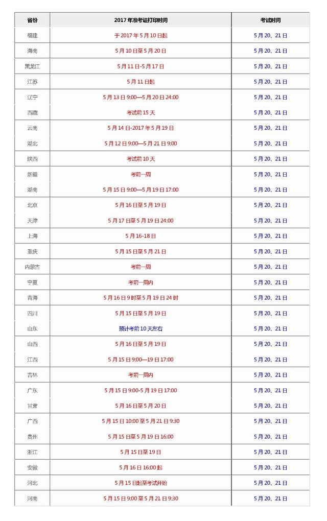 2017年二级建造师准考证打印时间汇总
