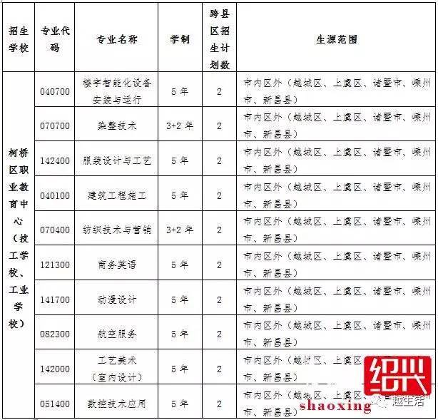 解读|2017年柯桥区职业高中招生意见发布,计划