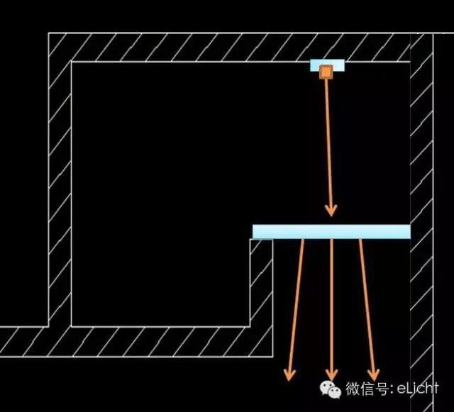 漫透射灯槽出光示意图.图中浅蓝色位置建议放置磨砂亚克力板材.